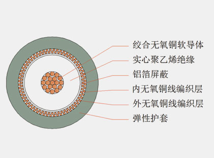 六分、八分信號線