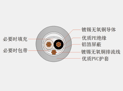 2+1型音頻線.