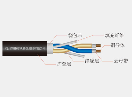 阻燃、耐火和低煙無鹵電纜