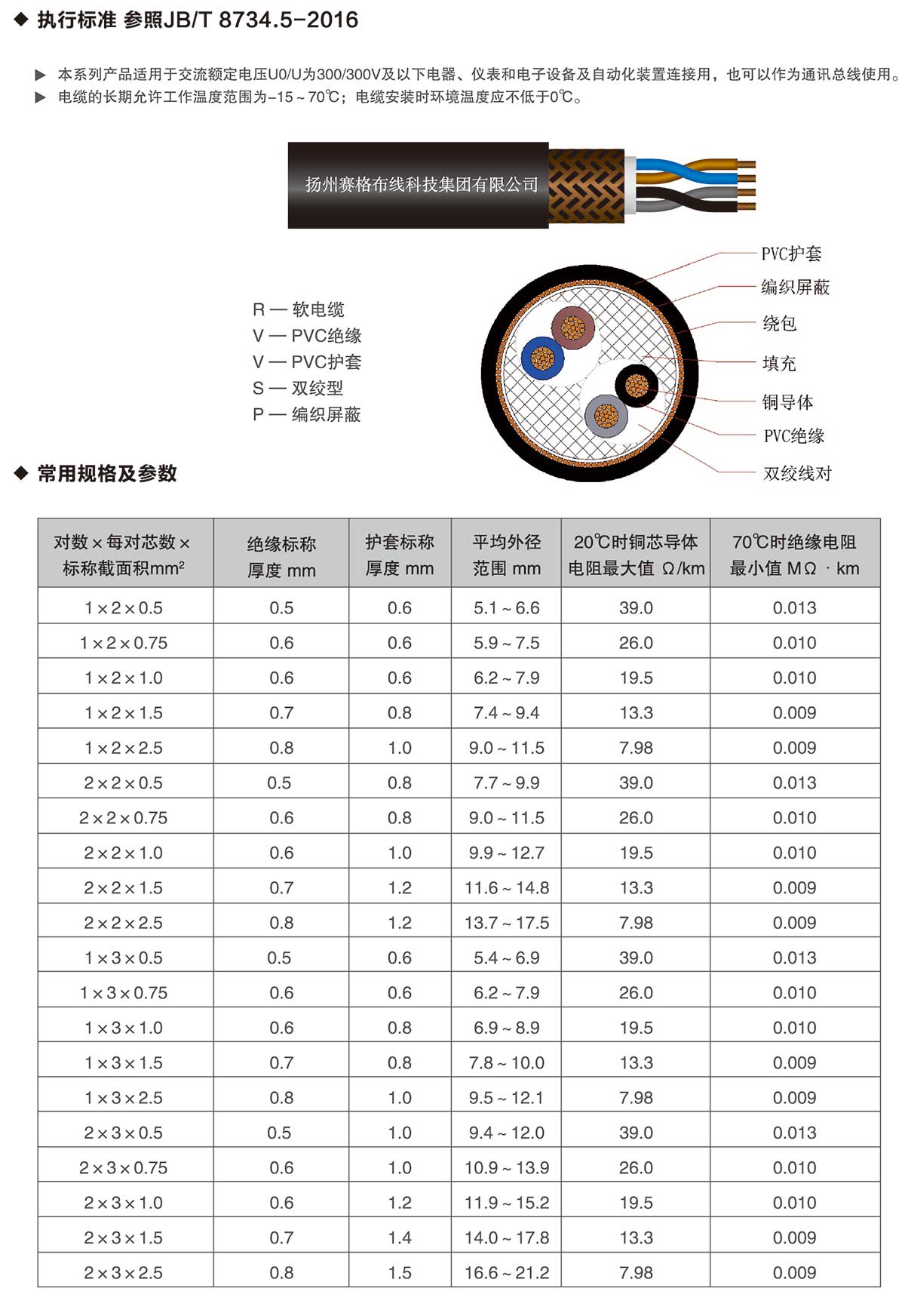 17-RVVSP系列銅芯聚氯乙烯絕緣聚氯乙烯護套屏蔽絞型軟電纜-詳情