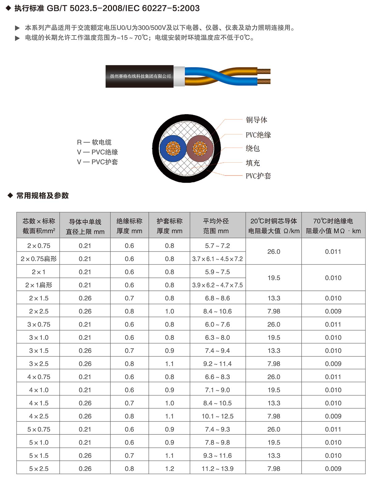 13-60227IEC53（RVV）系列普通聚氯乙烯護套軟線-詳情