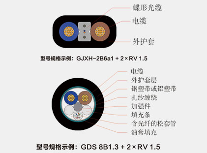 Photoelectric hybrid cable