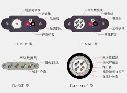 Accompanying cable for elevator monitoring