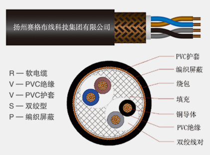 RVVSP series copper core PVC insulated PVC sheathed shielded twisted flexible cable