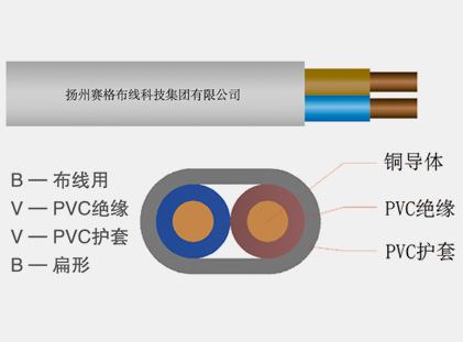 BVVB series copper conductor PVC insulated PVC sheathed flat cable